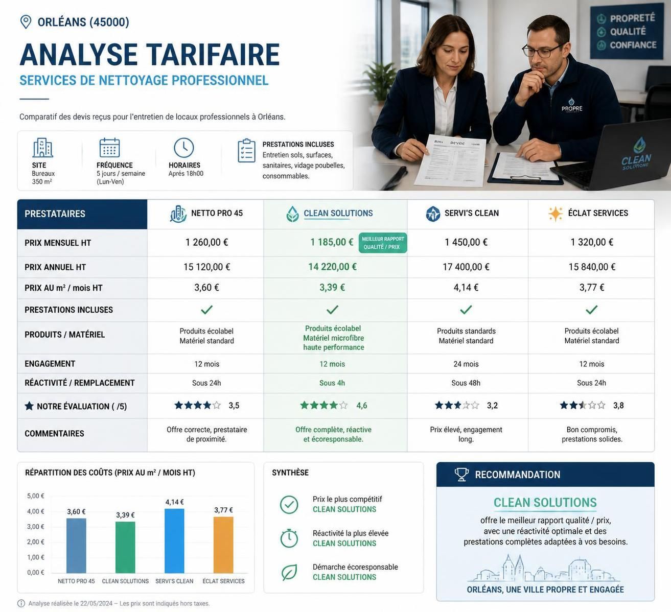 découvrez notre entreprise de nettoyage à orléans, offrant des services professionnels, des tarifs compétitifs et des conseils pratiques pour un résultat impeccable à chaque intervention.