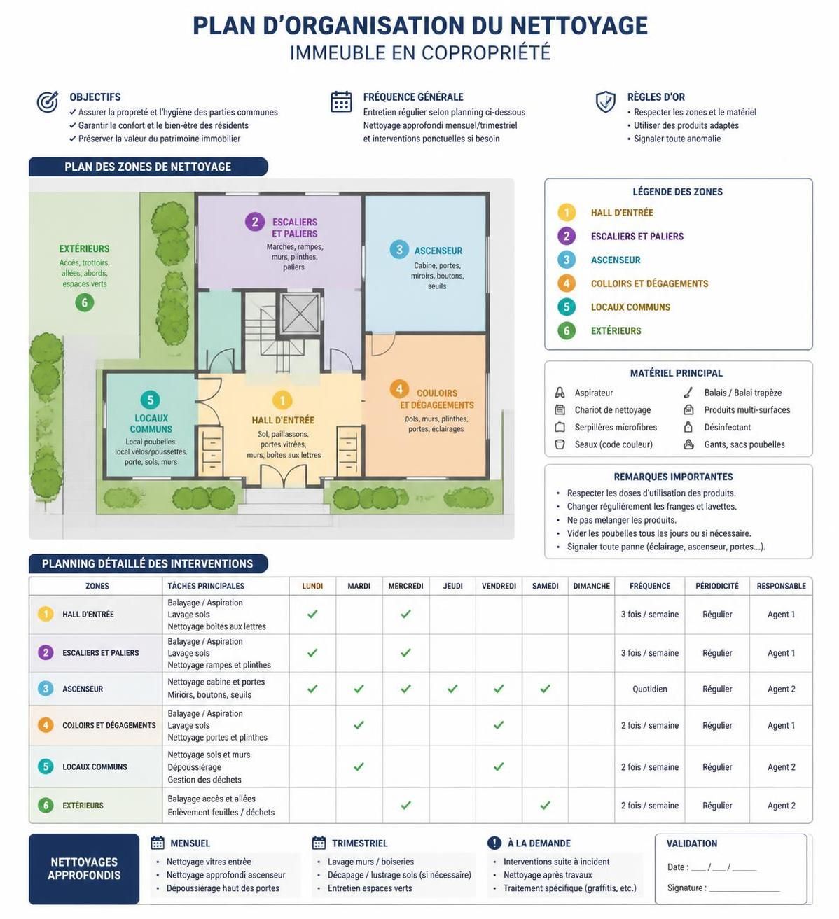 découvrez des astuces pratiques pour organiser efficacement le nettoyage des parties communes dans un immeuble et garantir un environnement propre et agréable pour tous les résidents.
