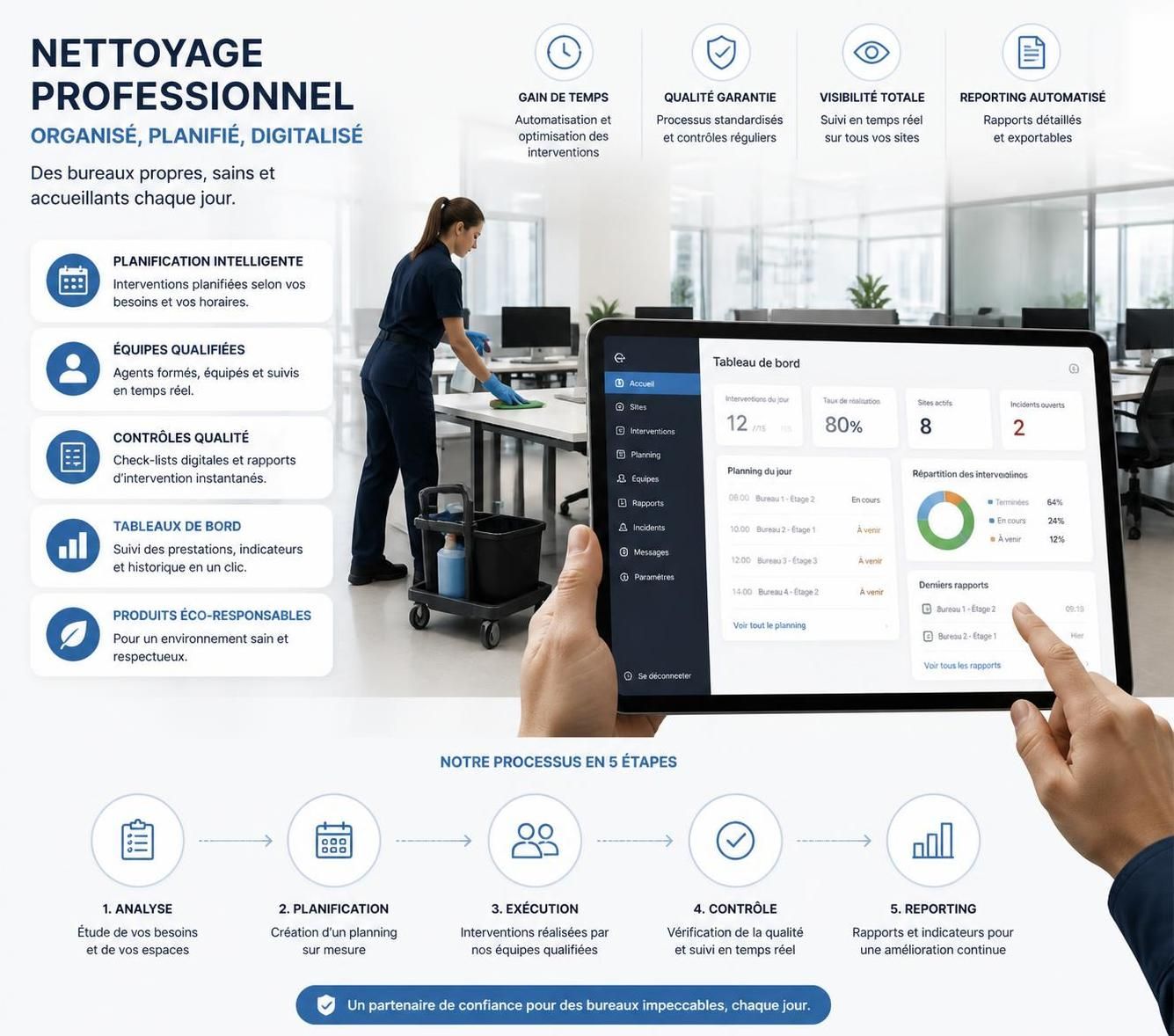 découvrez les avantages d'une prestation de nettoyage de bureau professionnelle en 2026 pour un environnement de travail sain, productif et impeccable.